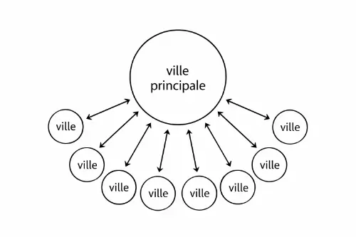référencement SEO local multi villes